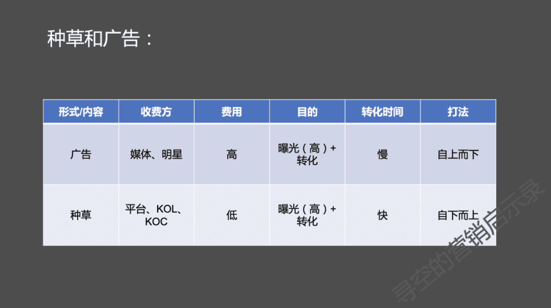 种草、广告与带货｜寻空的营销启示录