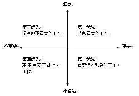 提升运营效率的15个职场法则