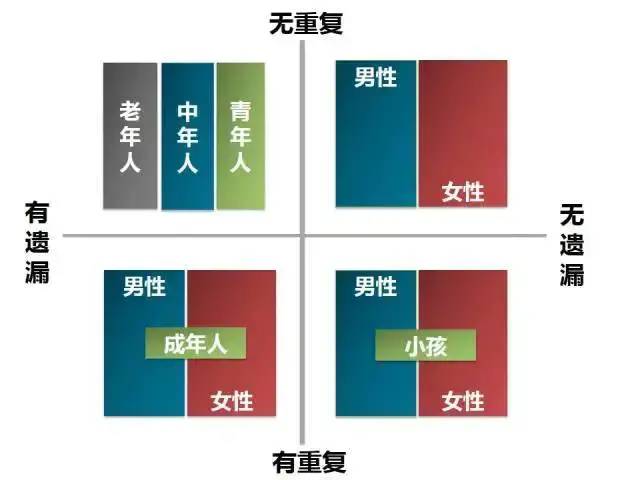 提升运营效率的15个职场法则