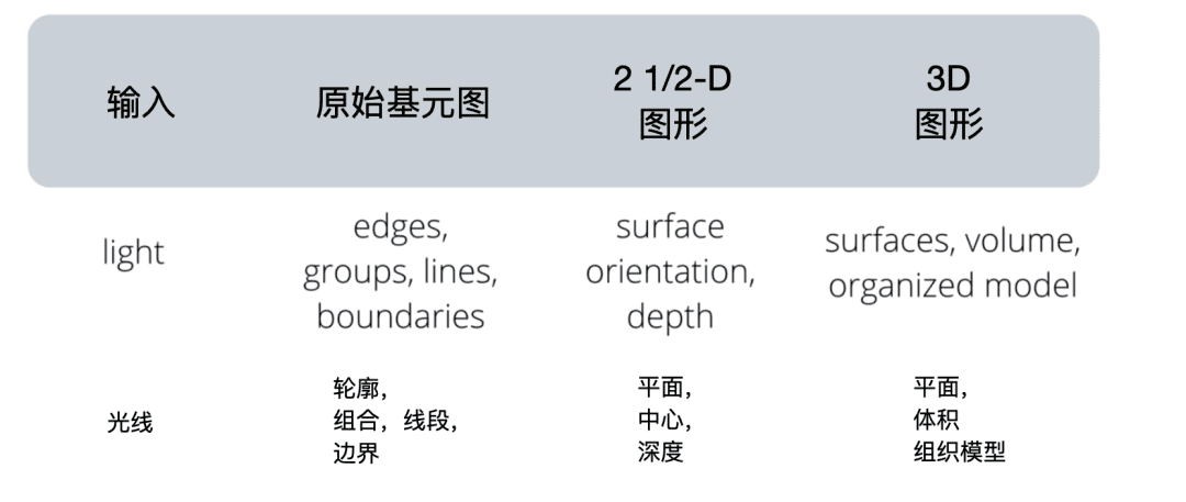 三个现象揭示认知心理学与用户体验的关系