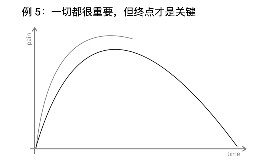 三个现象揭示认知心理学与用户体验的关系