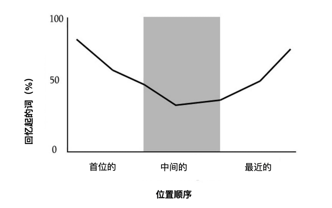 三个现象揭示认知心理学与用户体验的关系