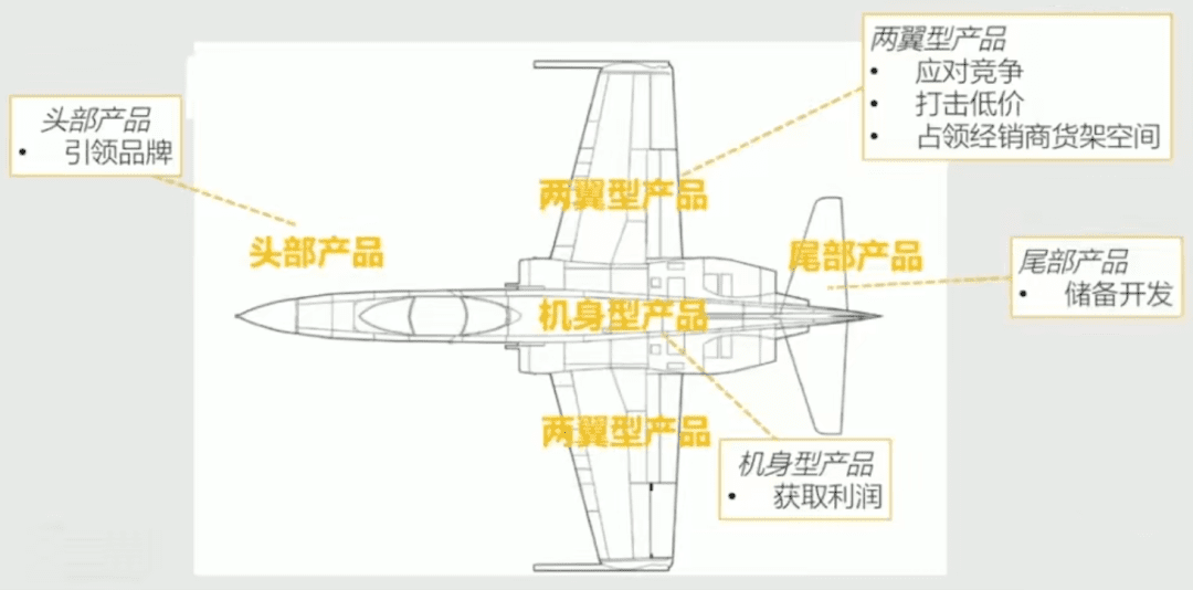 如何制定产品策略？