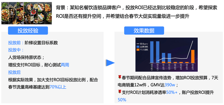 省时省力优化直播间ROI和放量效率，看这一篇就够了