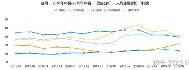 新知达人, 案例拆解|微信读书用户运营体系拆解