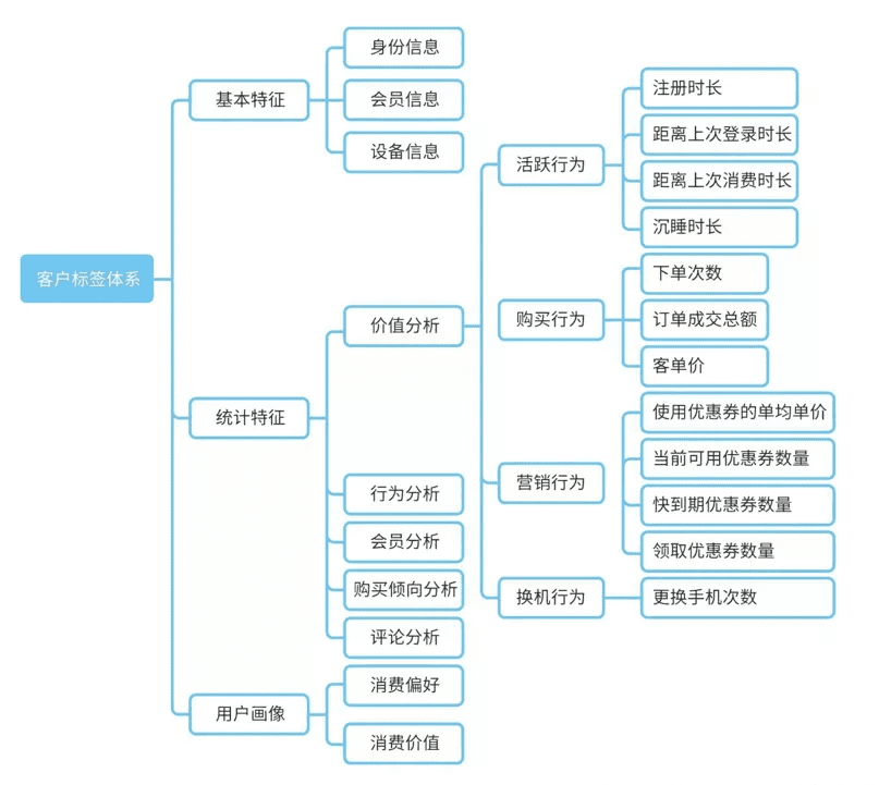 数据中台的深度思考与总结