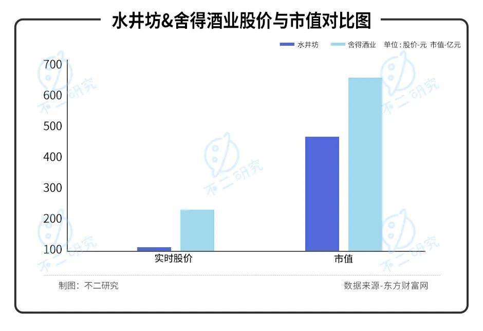 水井坊VS舍得酒业，谁是A股川酒"老三"？