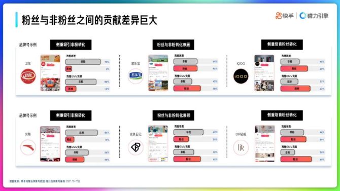 新知达人, 2022年快手品牌号运营策略通案