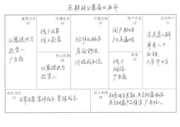 商业模式画布：两种表述，八个案例