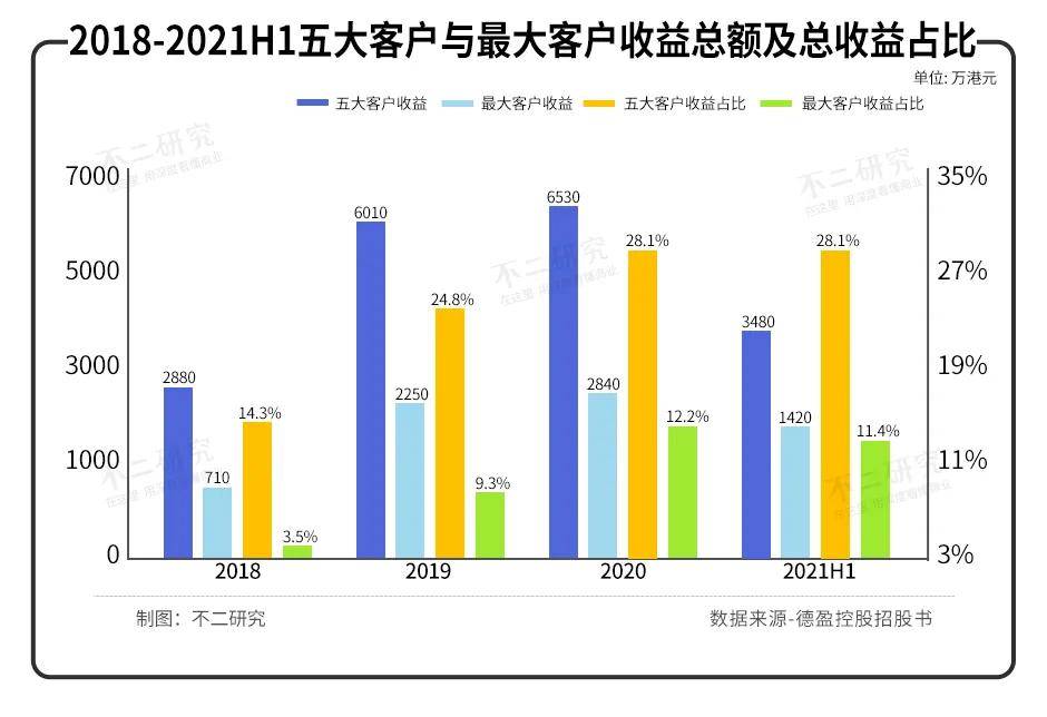 原创IP小黄鸭，授权收益占比超70%，德盈控股能