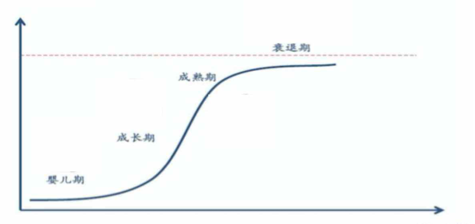 白酒周期真的见顶了吗？谈谈高端白酒的需求场景和增长曲线