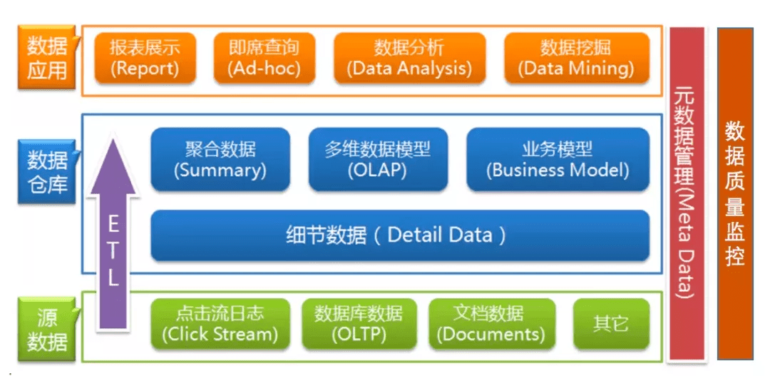 数据中台的深度思考与总结