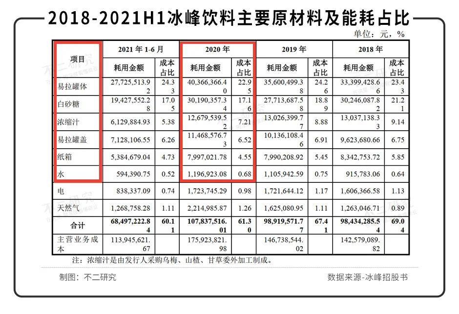 西安版"可口可乐"、冰峰饮料冲刺IPO，情怀能否延续？