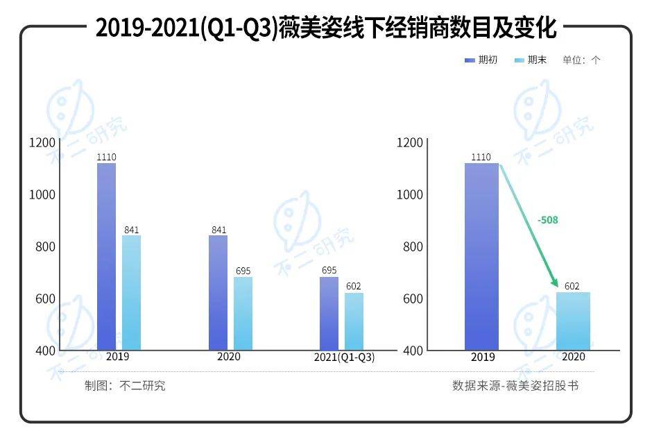 港股"国货牙膏第一股"来了！舒克母公司薇美姿闯关IPO