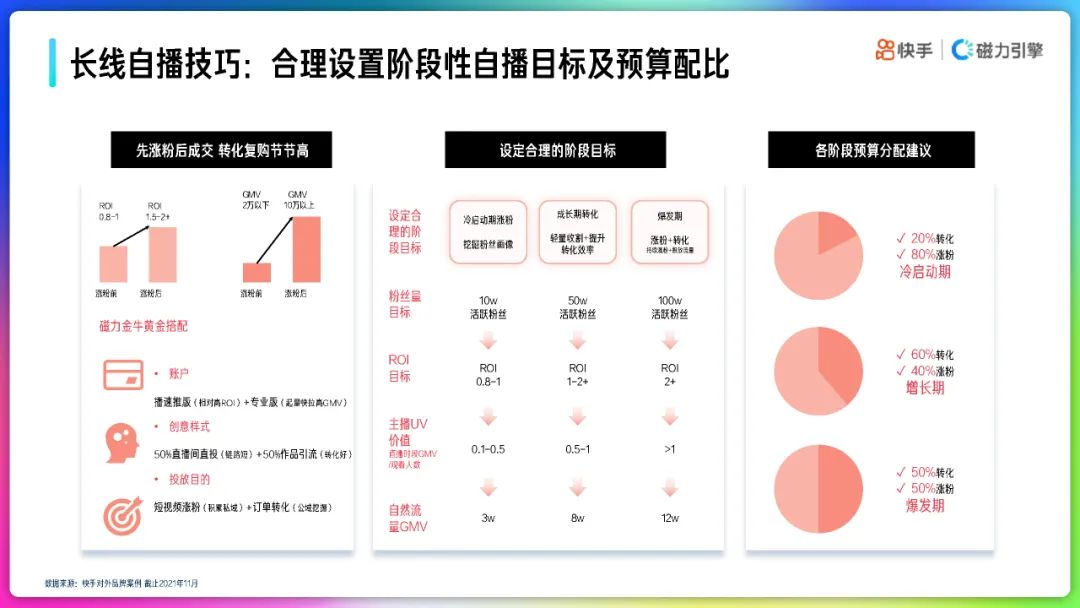 2022年快手品牌号运营策略通案