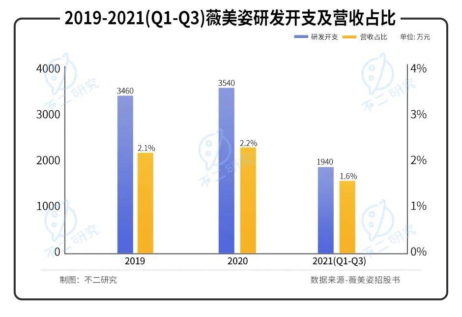 港股"国货牙膏第一股"来了！舒克母公司薇美姿闯关IPO