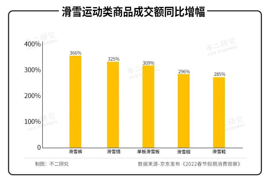 元隆雅图、文投控股、安踏…谁是"冰雪盛宴"大赢家？