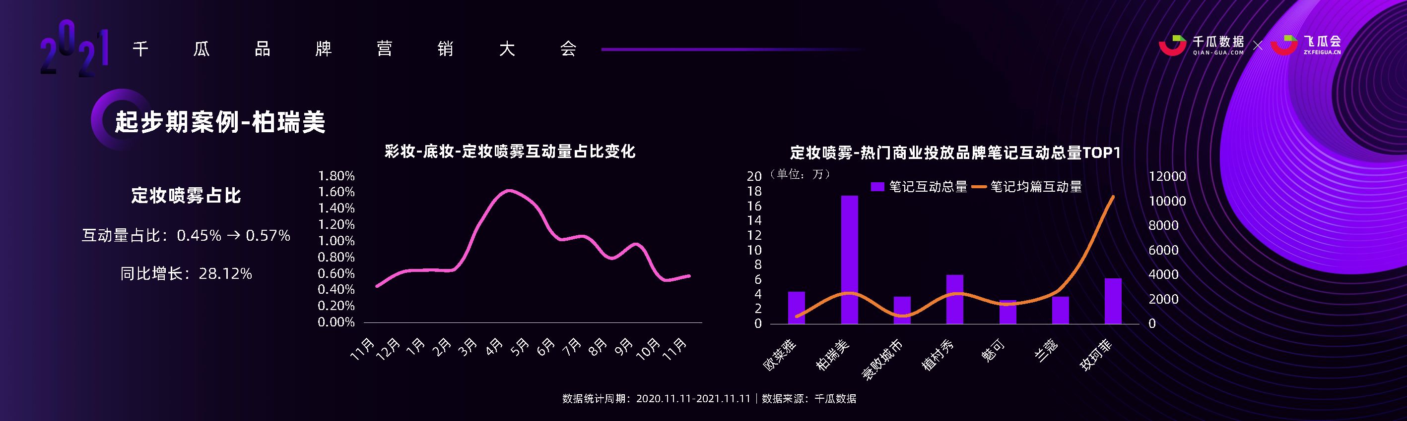 数据时代，小红书品牌投放增长的奥秘-千瓜数据