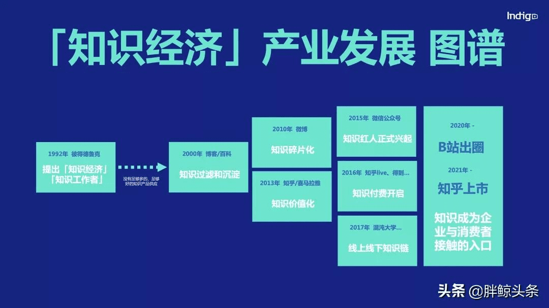 Indigo：汽车&科技品牌如何从小红书、知乎、B站中跑出来？