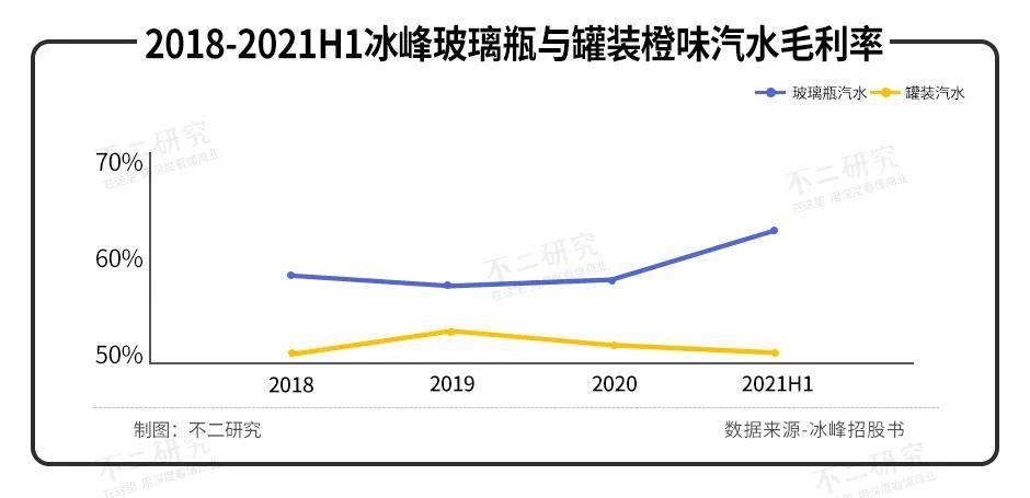 西安版"可口可乐"、冰峰饮料冲刺IPO，情怀能否延续？