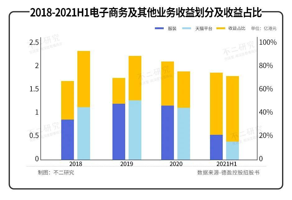 原创IP小黄鸭，授权收益占比超70%，德盈控股能