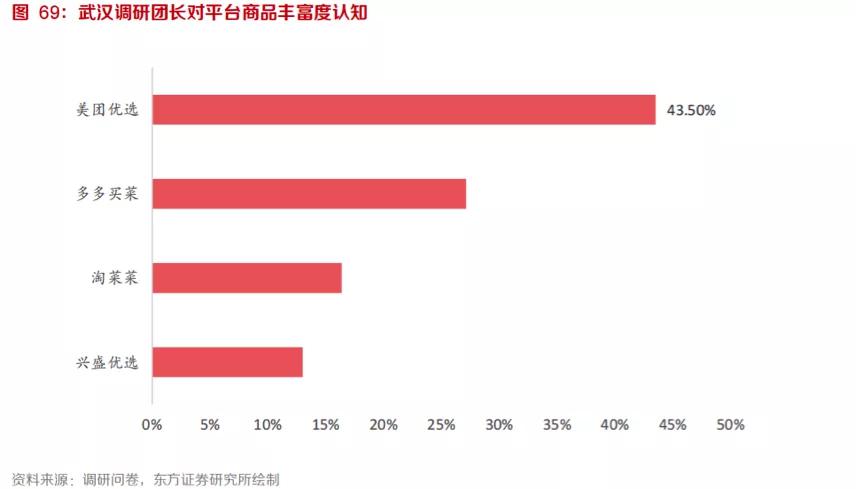 大钊：淘菜菜的合理性与逆袭之路｜ 智瑾财经