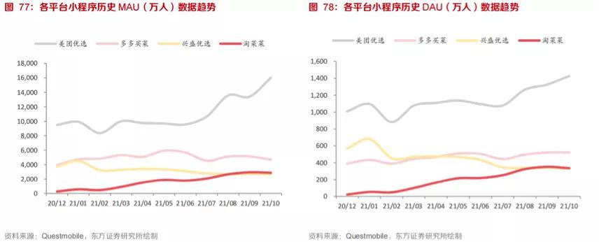 大钊：淘菜菜的合理性与逆袭之路｜ 智瑾财经