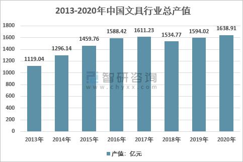 妮蔻：小文具里的千亿生意经｜消费界