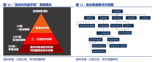 妮蔻：小文具里的千亿生意经｜消费界