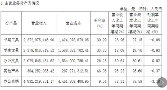 妮蔻：小文具里的千亿生意经｜消费界