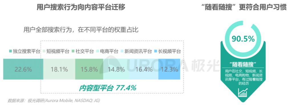 搜索引擎倒在 Web3.0丨科技新知