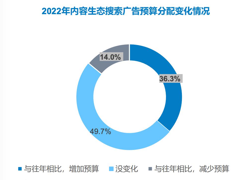 搜索引擎倒在 Web3.0丨科技新知