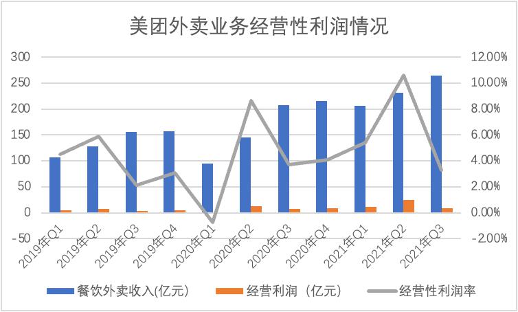 美团大跌，市场需要的故事变了