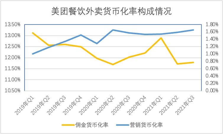 美团大跌，市场需要的故事变了