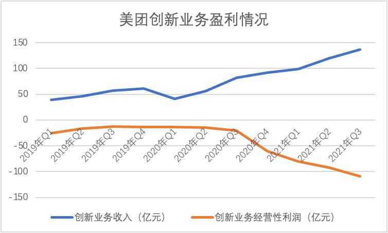 美团大跌，市场需要的故事变了