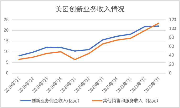 美团大跌，市场需要的故事变了