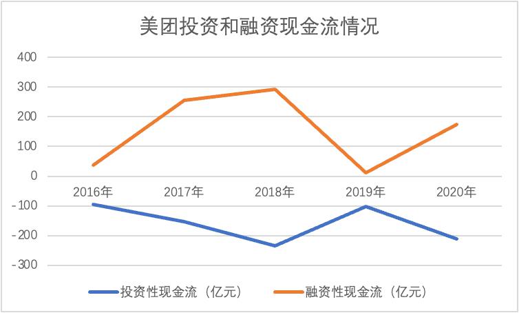 美团大跌，市场需要的故事变了