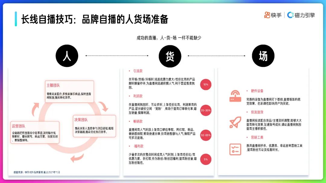 2022年快手品牌号运营策略通案