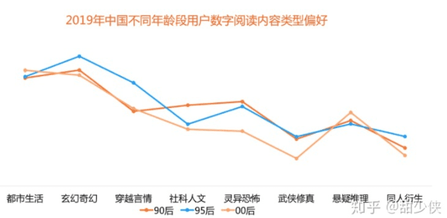 新知达人, 案例拆解|微信读书用户运营体系拆解