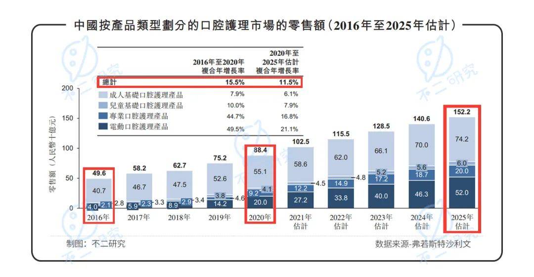 港股"国货牙膏第一股"来了！舒克母公司薇美姿闯关IPO