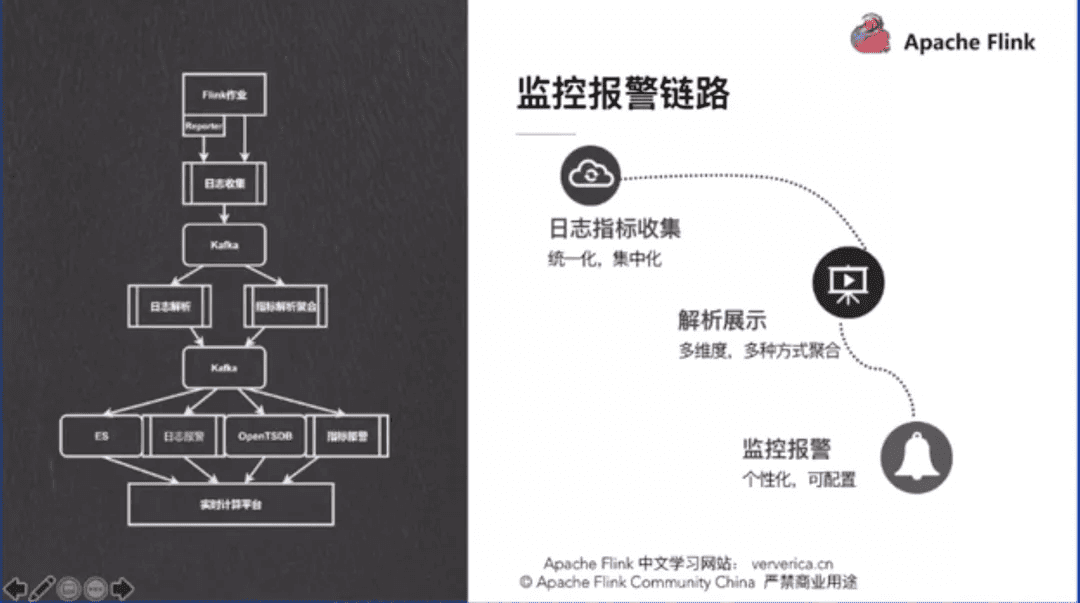 数据中台的深度思考与总结