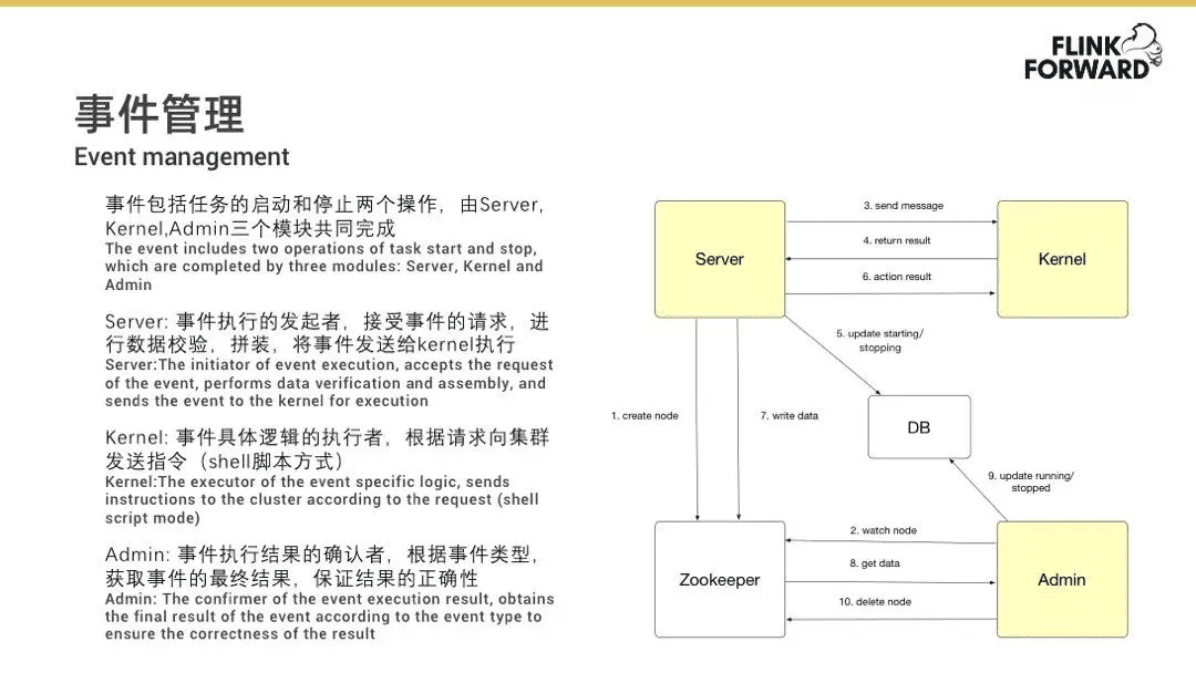 数据中台的深度思考与总结