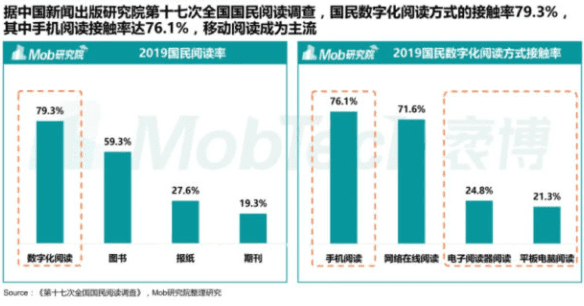 新知达人, 案例拆解|微信读书用户运营体系拆解