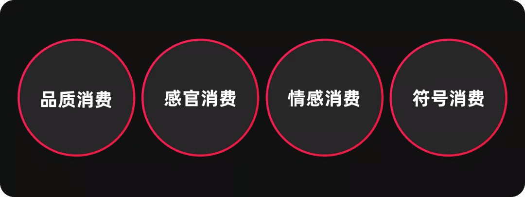 如何熟悉新业务，形成新洞察？6个业务分析模型与方法