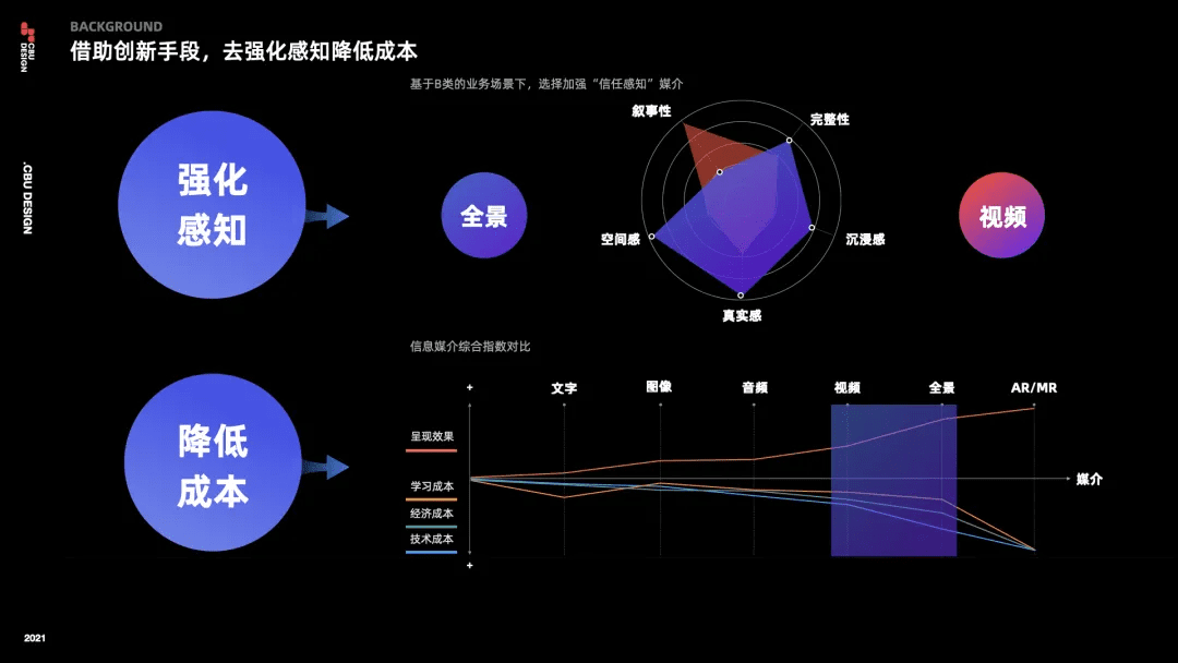 找工厂的全链路设计