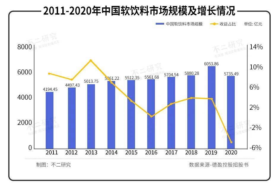 西安版"可口可乐"、冰峰饮料冲刺IPO，情怀能否延续？