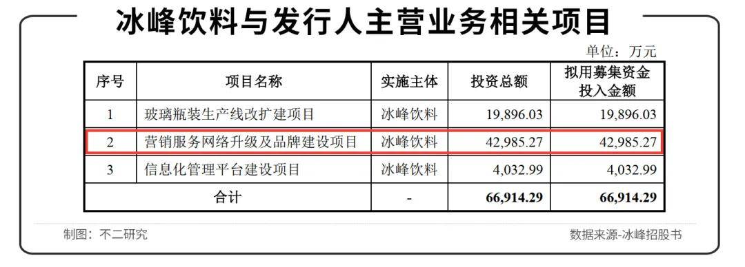 西安版"可口可乐"、冰峰饮料冲刺IPO，情怀能否延续？