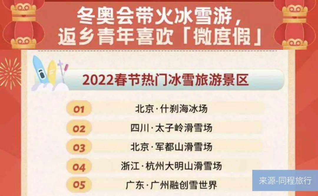 元隆雅图、文投控股、安踏…谁是"冰雪盛宴"大赢家？