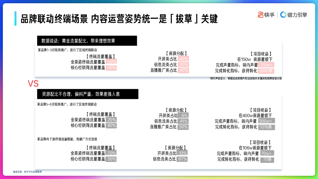 2022年快手品牌号运营策略通案