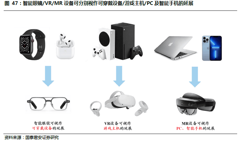 MR：通向元宇宙的下一代通用计算平台